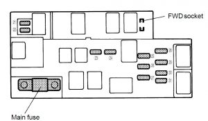 Subaru Legacy - fuse box - engine compartment