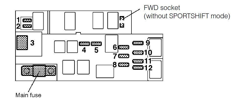 Subaru Legacy  2003  - Fuse Box Diagram