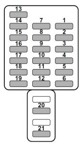 Subaru Outback - fuse box - behind the coin tray (2.5 liter models)