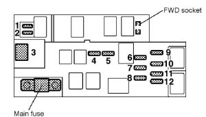 Subaru Outback - fuse box - engine compartment (2.5 liter models)