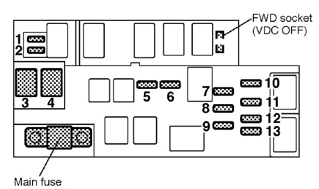 Subaru Outback (2001 – 2002) – fuse box diagram - Auto Genius