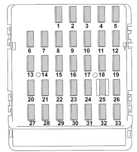 Subaru Outback - fuse box - passenger compartment