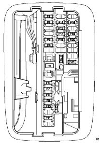 Dodge Durango - fuse box - interior box