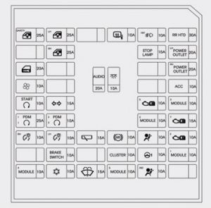 Hyundai i20 - fuse box -  instrument panel