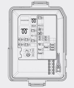 Hyundai i20 - fuse box -  engine compartment