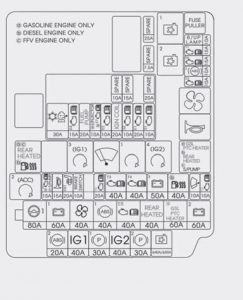 Hyundai i30 - fuse box - engine compartment