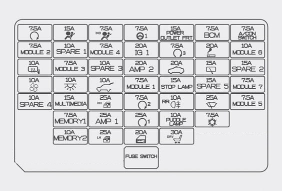 Hyundai I30 (2012 - 2013) – Fuse Box Diagram - Auto Genius