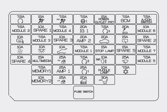 Hyundai I30 2015 2016 Fuse Box Diagram Auto Genius