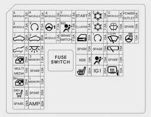 Hyundai i30 - fuse box -  instrument panel