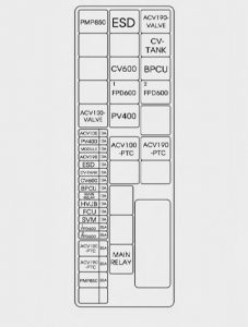 Hyundai Tucson Fuel Cell - fuse box - fuel cell power module compartment (box 2)