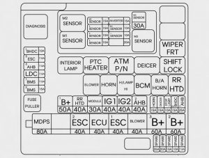 Hyundai Tucson Fuel Cell - fuse box - fuel cell power module compartment (box 1)