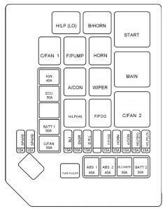 Hyundai Tucson - fuse box - engine compartment