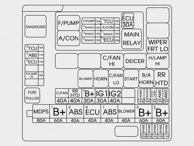 Hyundai Tucson (2015) fuse box diagram Auto Genius