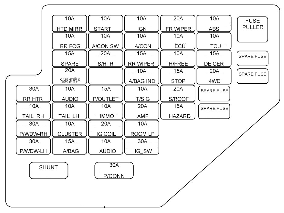 Hyundai Tucson (2005 - 2009) – Fuse Box Diagram - Auto Genius