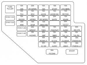 Hyundai Tucson - fuse box - inner panel (right hand drive)