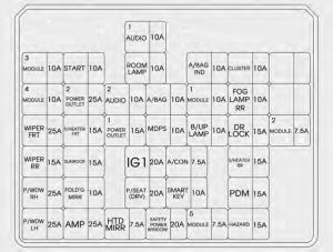 Hyundai Tucson - fuse box - instrument panel