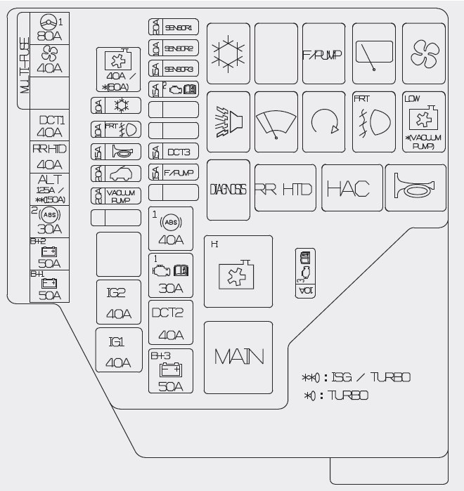 Bussmann Fuses Chart