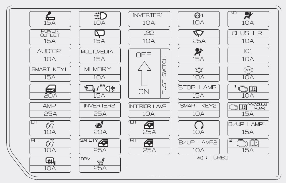 Hyundai Veloster 12 14 Fuse Box Diagram Auto Genius