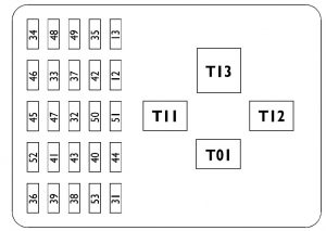 Iveco Daily - fuse box - instrument panel