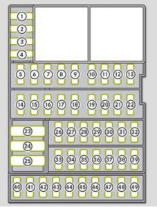 Smar ForFour - fuse box - deska rozdzielcza