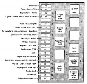 TVR Chimaera - fuse box diagram