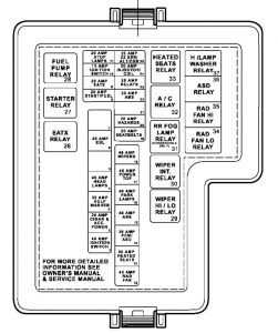 Dodge Stratus - fuse box - power distribution