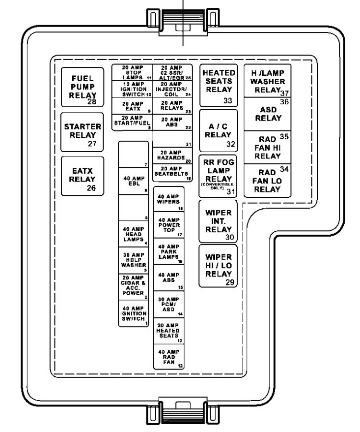 2000 Dodge Stratus Fuse Box Reading Industrial Wiring Diagrams