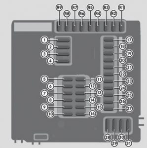 Smart Fortwo - fuse box - dashboard (front side)