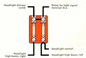 Volkswagen Karmann - fuse box - adjacent to the fuel tank