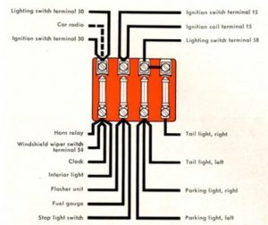 Volkswagen Karmann - fuse box - on the back the instrument panel