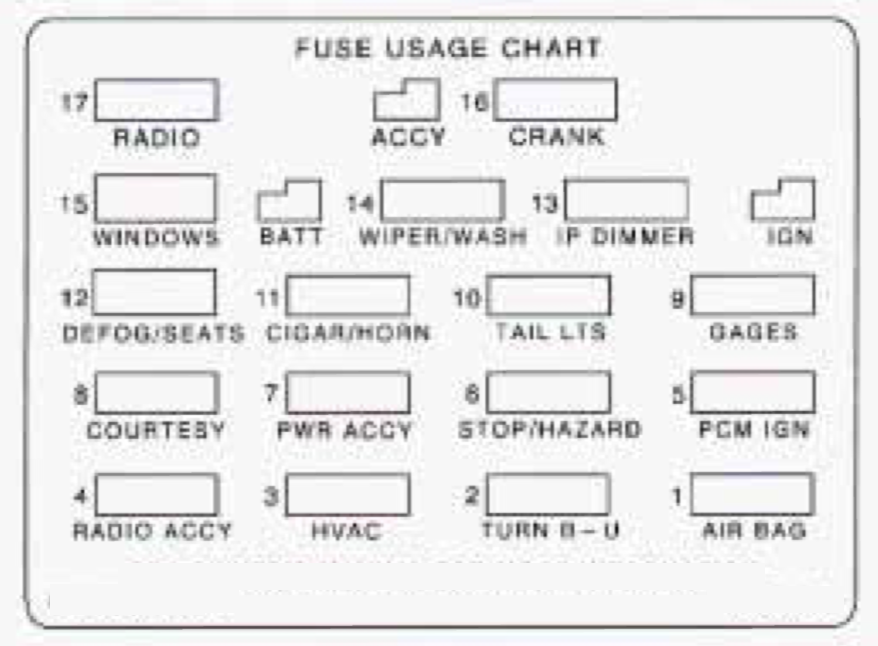 Chevrolet Camaro 1995 Fuse Box Diagram Auto Genius