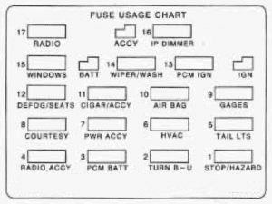 Chevrolet Camaro - fuse box - main fuse block