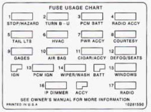 Chevrolet Camaro - fuse box - main fuse block