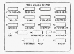 Chevrolet Camaro - fuse box - main fuse block