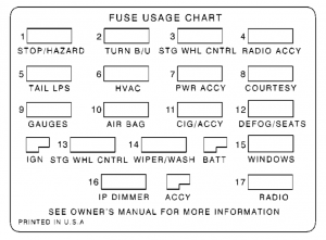 Chevrolet Camaro - fuse box - main fuse block