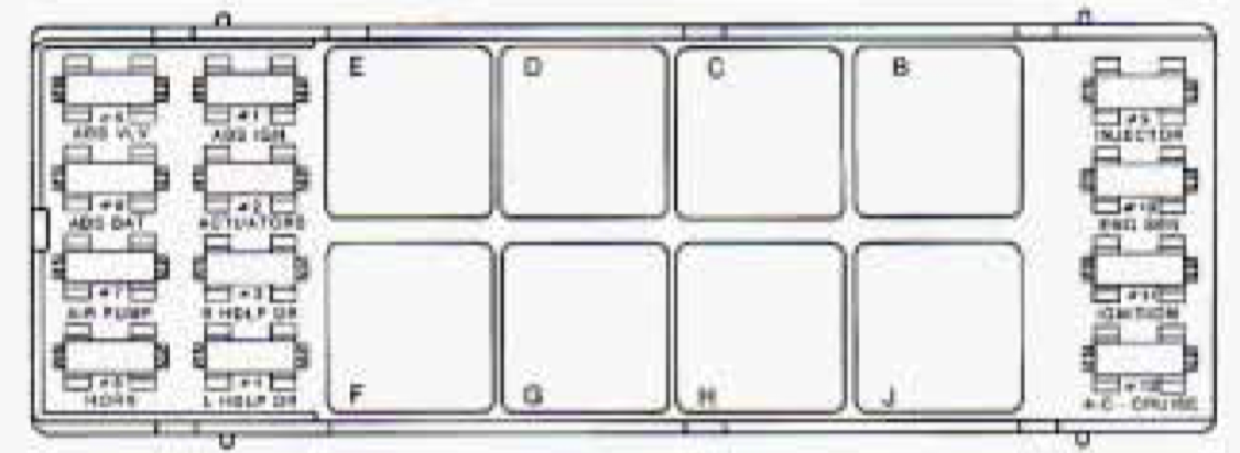 Chevrolet Camaro  1996  - Fuse Box Diagram