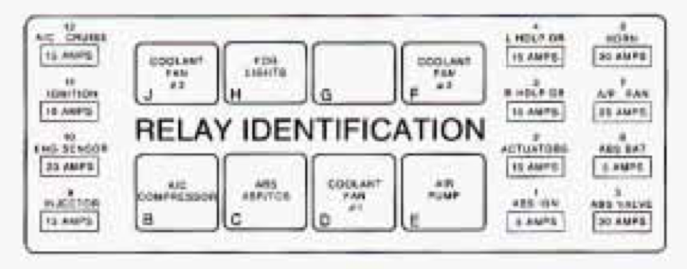 Chevrolet Camaro  1997  - Fuse Box Diagram