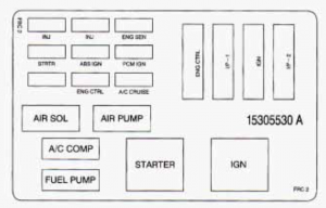 Chevrolet Camaro - fuse box - underhood electrical center - Fuse and relay center II