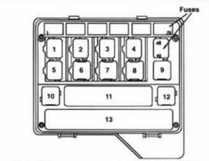 BMW 525i - fuse box - front power distribution box