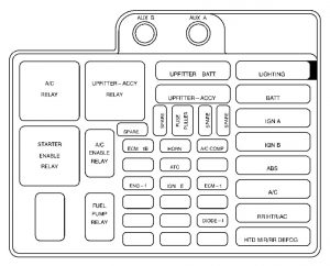 Chevrolet Astro - fuse box - under hood panel