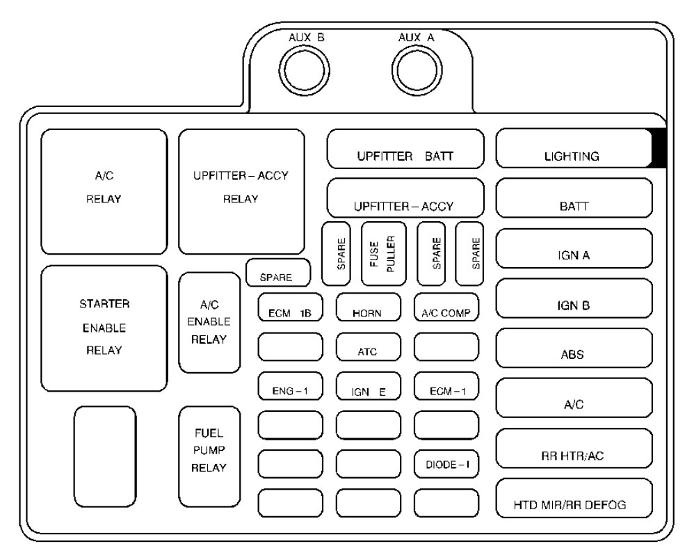 Chevrolet Astro (1999) - fuse box diagram - Auto Genius