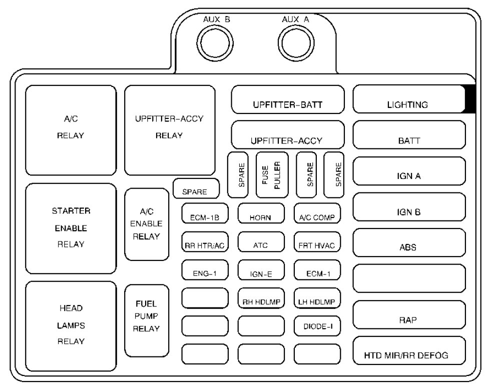 2005 Astro Van Fuse Box Layout Simple Guide About Wiring