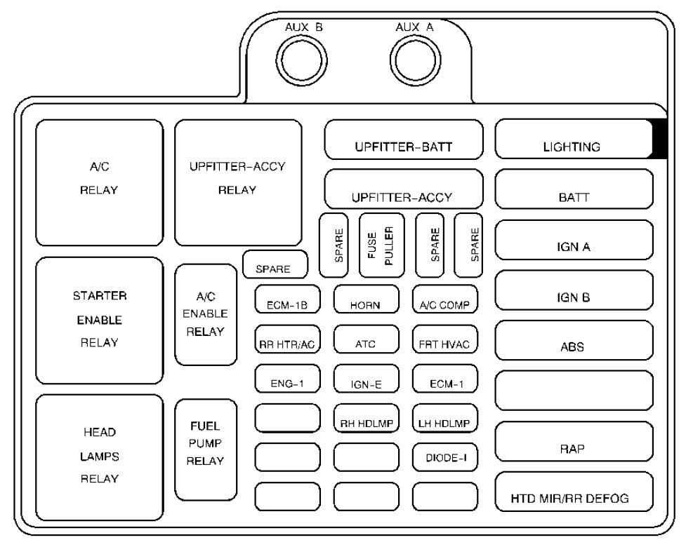 Fuse Diagram For 1998 Astro Van Wiring Diagram Var