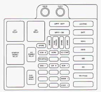 Fuse Diagram For 1998 Astro Van Wiring Diagram Var