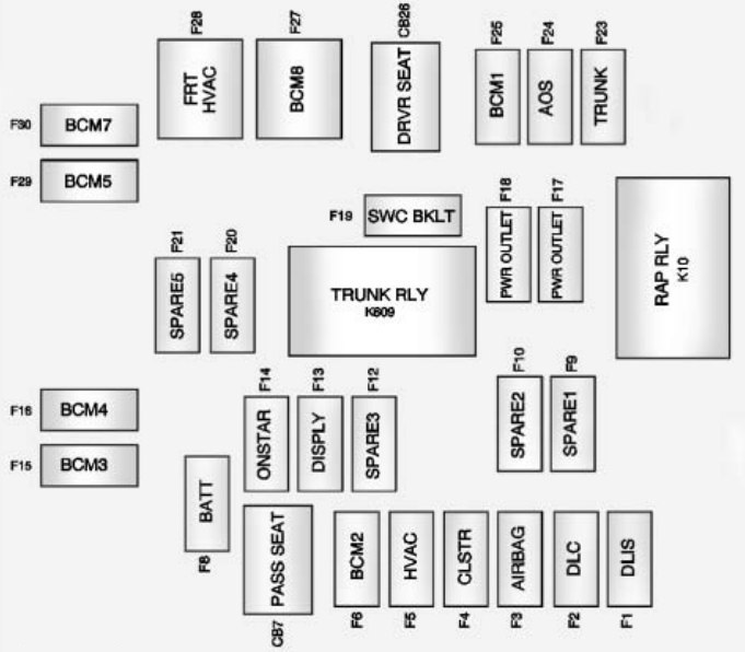 Chevrolet Camaro  2011  - Fuse Box Diagram