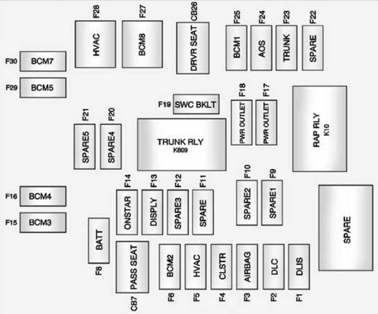 Chevrolet Camaro  2012  - Fuse Box Diagram