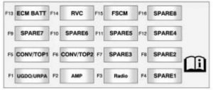 Chevrolet Camaro - fuse box - rear compartment