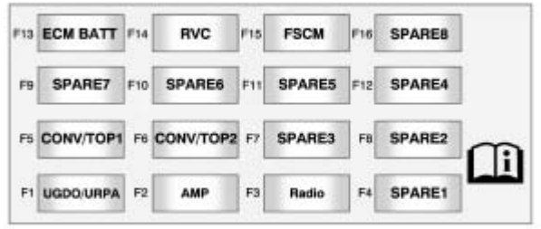 Chevrolet Camaro  2010  - Fuse Box Diagram