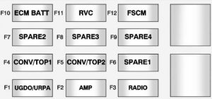 Chevrolet Camaro - fuse box - rear compartment