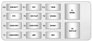 Chevrolet Camaro - fuse box - rear compartment